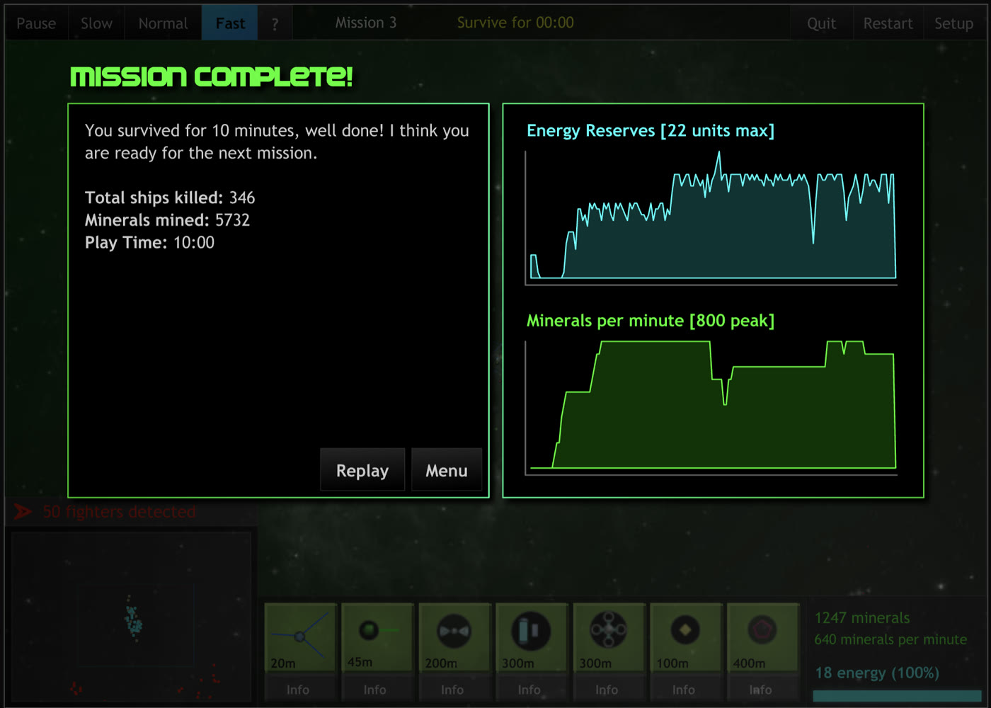 The Mission Complete screen: 346 ships killed, 5732 minerals mined, with energy and mining graphs for the run