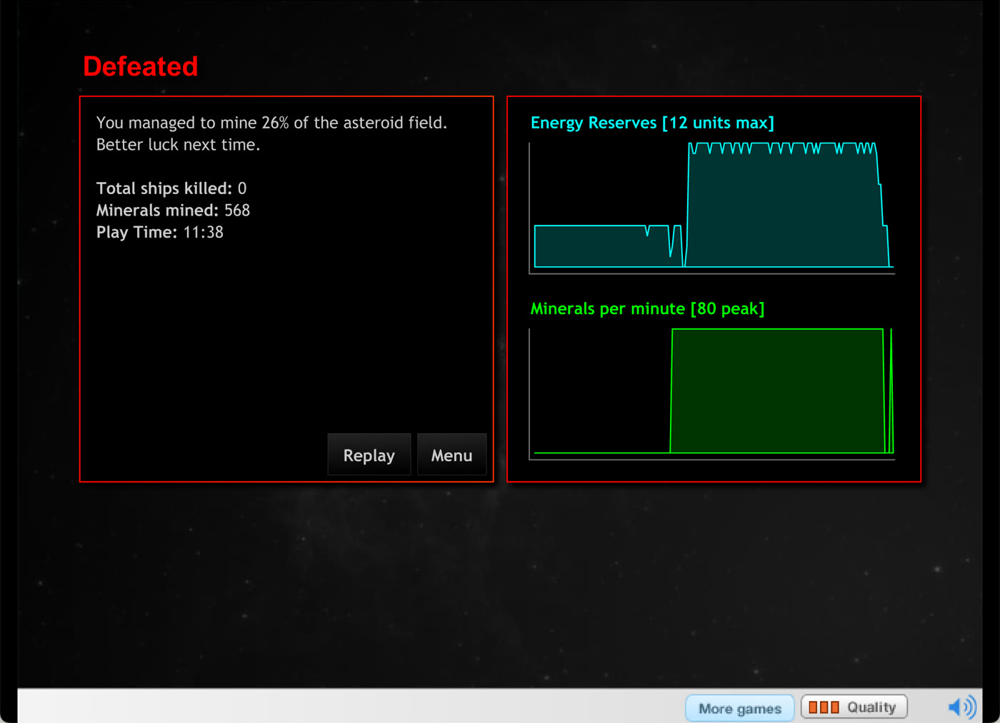 The Defeated screen: 26% of the field mined, 568 minerals, graphs of energy reserves and minerals per minute